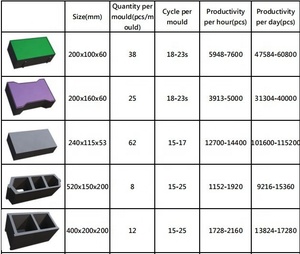 QT12-15 beton <span class=keywords><strong>block</strong></span> ziegelstein, der maschine preis für verkauf chb maschine macht