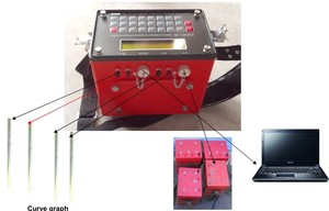 ลึกน้ำเครื่องตรวจจับและลึกน้ำใต้ดินเครื่องตรวจจับสำหรับขาย - Product Image 6