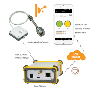 Iot Wireless Switch sensori serbatoio dell'acqua regolatore del livello dell'acqua interruttore a galleggiante verticale al mercurio con servizio OEM - Product Image 4