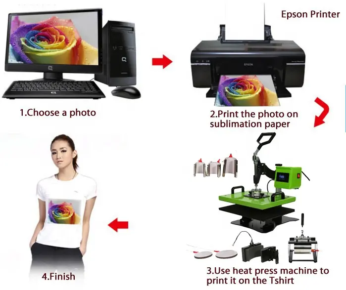 Prio macchina da stampa per magliette elettriche digitali per piccole imprese 5 in 1 macchina per sublimazione a controllo digitale pressa per magliette vuote