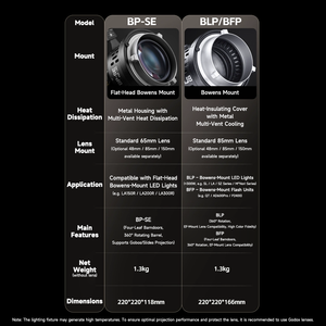 Godox BLP bfp LED Spotlight tập tin đính kèm Bowens núi nhiếp ảnh Ánh sáng ngưng chiếu ống kính sửa đổi ảnh studio phụ kiện - Product Image 3