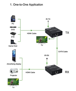 Extensor de Cable HDMI H.264 de 150M, Extensor sobre IP a través de UTP/STP CAT5e/6, 1080P, HDMI a Lan, compatible con transmisor a múltiples receptores - Product Image 4