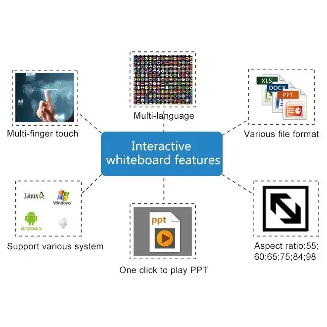 65 "Smart Interactive Whiteboard mit Projektor Touchscreen Monitor interaktiver Flach bildschirm alles in einem Android Smart Board