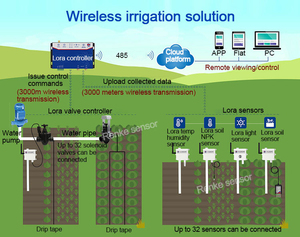 IoT Boden temperatur Feuchtigkeit sensor Controller Lora Boden temperatur-und Feuchtigkeit sensor - Product Image 6