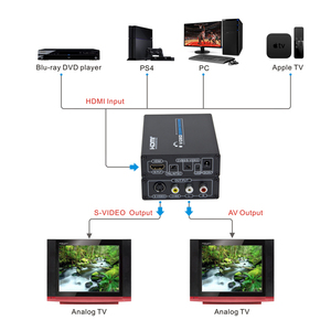 Personalización de fábrica Mini tamaño 1080p HDMI2AV HDMI a AV HDMI a RCA Video Audio Converter