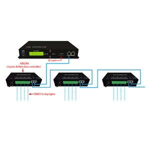H801RC/H802RA адресуемый программируемый пиксельный светодиодный контроллер для DMX512 WS2812B WS2811 WS2815 RGB Светодиодные полосы света - Product Image 4