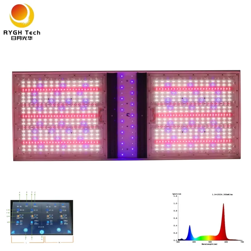 800w 2.8umol/J environ 3.8-4 Lbs plante croissance led maison lampe de croissance led serre toplight coltiva la luce led