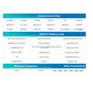 250-450Mhz 860-915MHz faccia a faccia clone copia codice telecomando wireless duplicatore porta GARAGE telecomando - Product Image 6