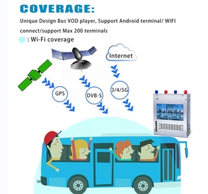 <strong>Bus</strong> Advertising Display VOD Rearseat Android Smart TV Entertainment System - Product Image 5