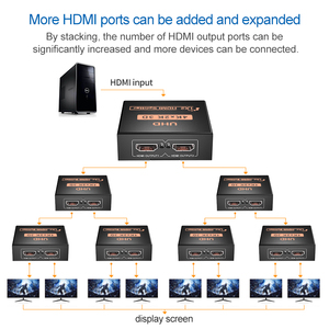 Divisor HDMI One In Two Serie 4K Divisor de salida HDMI Co-screener de video de alta definición Logotipo personalizado - Product Image 6