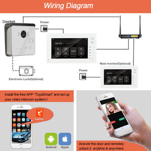 TCP/IP Night Vision Door Phone Video <strong>Intercom</strong> <strong>System</strong> 7 Inch Screen Home Video <strong>Intercom</strong> for Villa - Product Image 2