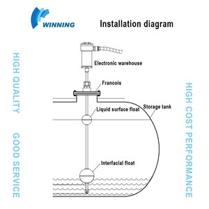 Medidor de nivel de tanque Industrial de alta precisión Transmisor de nivel magnetostrictivo duradero para sensor de nivel de tanque de agua Varios