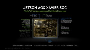 Modulo elettronico incorporato AI Chip Edge Computing allo sviluppo del modulo AI NVIDIA Jetson AGX Xavier 32GB - Product Image 3