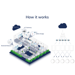 Gerçek zamanlı kişisel izleme rozeti bulucu Lorawan akıllı kart işaret Bluetooth Ble etiketleri Lora izleme cihazı konumu Tracker - Product Image 5