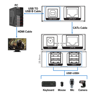 USB 2.0 Erweiterung über Cat5/6 bis zu 50 M Erweiterung auf 4 USB-Anschlüsse plug-and-play ohne Treiber - Product Image 4