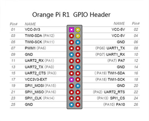 Smart Electronics Orange Pi R1orangepi R1 Dual Network porta di sviluppo scheda di programmazione microcontrollore arancione Pi - Product Image 6