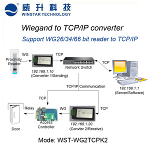 Wiegand48 bit a Ethernet TCP/IP convertitore di comunicazione di uscita Bi-direzionale con RJ45 Porta per il sistema di controllo di accesso - Product Image 5