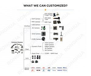 Módulo de cámara OV7675, Sensor COMS, 30W, MINI lente, 0.3MP, MIPI - Product Image 3