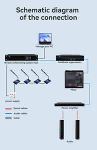 ISonicavct EG-620M Digital Wired Audio Conference Central Control <strong>Device</strong> Video Tracking Microphone Speaker Processor Host Unit - Product Image 6