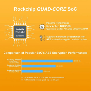Router Nanopi R5S A55 RK3568 scheda di sviluppo Openwrt HD-MI-compatibile 2.0 2.5G Gigabit porta di rete Mini Router - Product Image 5
