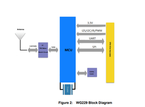 OEM e islotes ESP8266 GPIO y UART inteligente iot wifi módulos - Product Image 4