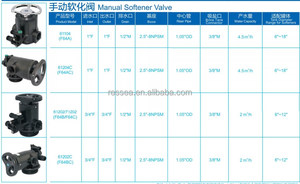 Valvola di controllo dell'ammorbidente della valvola del filtro a sabbia manuale multiporta automatica Runxin - Product Image 5