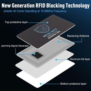 RFID阻止卡防黑客阻止卡NFC带定制包装PVC 13.56mhz防水NFC阻止卡