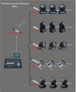 Controlador de iluminación de escenario LED inalámbrico profesional portátil 2,4G DMX 512 remoto DMX512 - Product Image 6