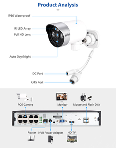 8CH Wired 5.0MP POE <strong>IP</strong> Cameras and 8CH POE NVR , With 2TB HDD for 24-7 Recording,Home <strong>Security</strong> Camera <strong>System</strong>,