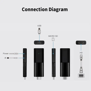 2023 nuovo Q3 ATV tv stick fuoco 4k con telecomando vocale Android 10 Tv Box max dispositivo di streaming 2.4/5.8G wifi android tv stick - Product Image 3