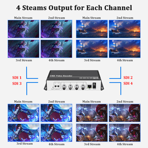 URayTech 4 canales H.265 H.264 RTMP SRT IPTV Stream Video Codificador HDCP HD SDI a IP Codificador de transmisión en vivo