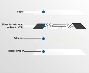 Tùy chỉnh H3 H9 chip thụ động có thể in UHF RFID Tag dài khoảng cách RFID sticker cho bao bì nhãn - Product Image 2