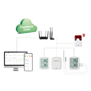 Monitoreo de medición de temperatura Sensor inalámbrico WIFI Gateway Data Logger - Product Image 4