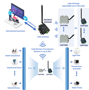 Gateway LoRa Wireless per IOT IO DTU. Crittografia aes128. 5KM di lunga distanza. 915/868MHZ. Modbus TCP RTU per PLC SCADA HMI - Product Image 6