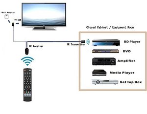 <strong>IR</strong> Repeater Hidden Infrared <strong>Remote</strong> Extender System 1 Receiver <strong>4</strong> Emitters Control Kit USB Adapter for Amplifier TV Receiver CD - Product Image 5