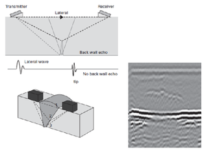 Профессиональный Дифракционный метод разницы во времени услуги ультразвукового тестирования - Product Image 6
