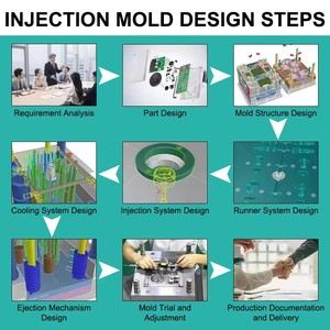 Plastic <strong>Mold</strong> Factory Electric Vehicle Charging Head Hardware <strong>Embedded</strong> Power Cord Plug Plastic <strong>Mold</strong>