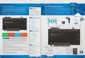 Großhandels preis Cloud Online Access Controller Panel Netzwerk platine für Drehkreuze Wird mit QR-Codes verwendet - Product Image 6