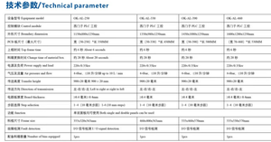 <strong>Automatic</strong> SMT Assembly Line <strong>PCB</strong> Magazine <strong>Loader</strong>,SMT <strong>Loader</strong> Machine for SMT Production Line Pcba Magazine <strong>Loader</strong> <strong>Unloader</strong> - Product Image 6