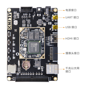 High-Performance Industrial FPGA Development Board with Video Ethernet Support for Edge <strong>Computing</strong> and Automation