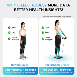 Cân đo thành phần cơ thể thông minh năm 2025, sử dụng pin, đo trọng lượng, 8 điện cực - Product Image 4