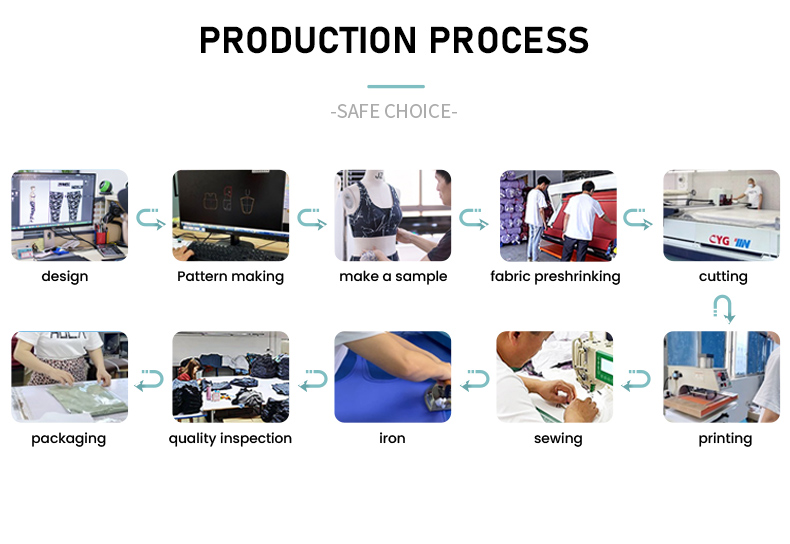 Processus de production