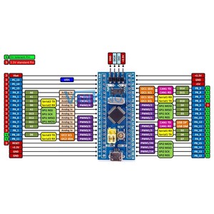 STM32F103C8T6 Arm STM32 Minimale System platine Mikrocontroller-Karte STM32F103C8T6 Entwicklungs platine