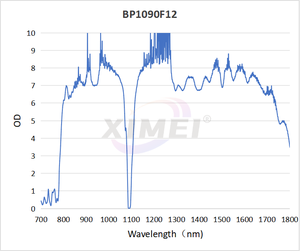 BP1090F12 Kunden spezifischer optischer BandPass-Filter für optische Instrumente Filter und Mikroskop kamera - Product Image 2