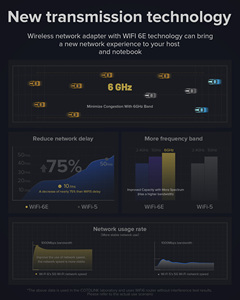 Qlocom WiFi7 BE6500 USB WiFi ดองเกิลภายนอก2 * เสาอากาศ2dBi 6500Mbps การ์ดเครือข่ายไร้สาย WIFI 7อะแดปเตอร์ USB WIFI สำหรับพีซี - Product Image 6