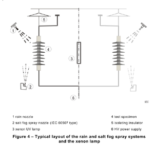 5,000 - Hour Multi - Stress <strong>Testing</strong> Machine - Product Image 5