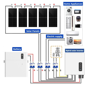 New Solar Technology Solar Power Solutions 3kw 5kw Grid Tie Small Solar <strong>System</strong> for Home Use - Product Image 1