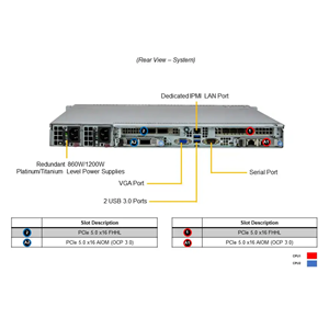 Heiß verkaufter neuer X13 Cloud dc Pcie 5.02 Sys-121c-Tn10r 1u Dp Cloud dc 2cpu Rack-Server für skalierbare Intel Xeon-Prozessoren der 4. Generation - Product Image 3