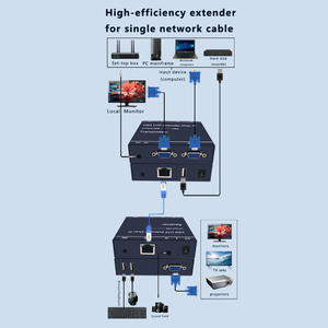 VGA kvm扩展器200M KVM USB通过局域网与鼠标和键盘到RJ45网络电缆与本地输出 - Product Image 3