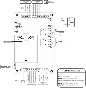 Controller di accesso al pannello della scheda di controllo accessi di rete professionale a 2 porte con Wiegand 26 bit 34Bit con Software